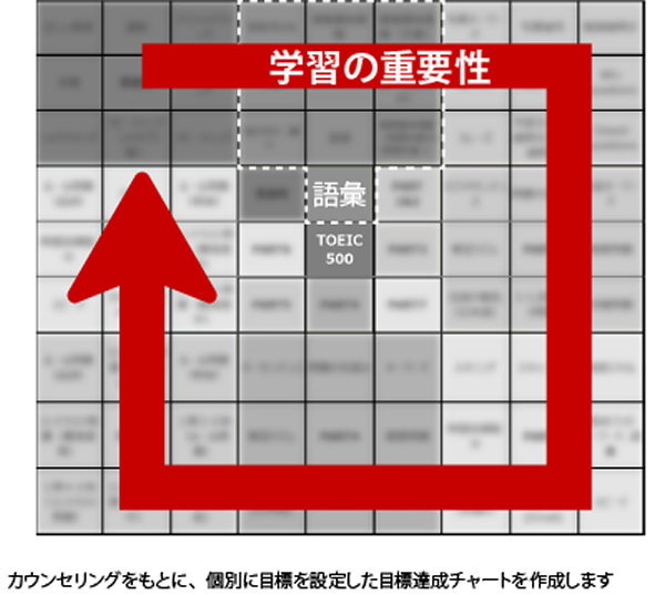 目標達成チャート