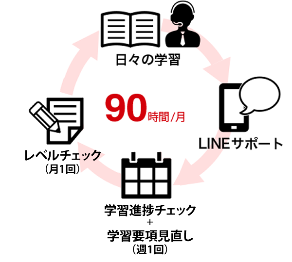 90時間/月