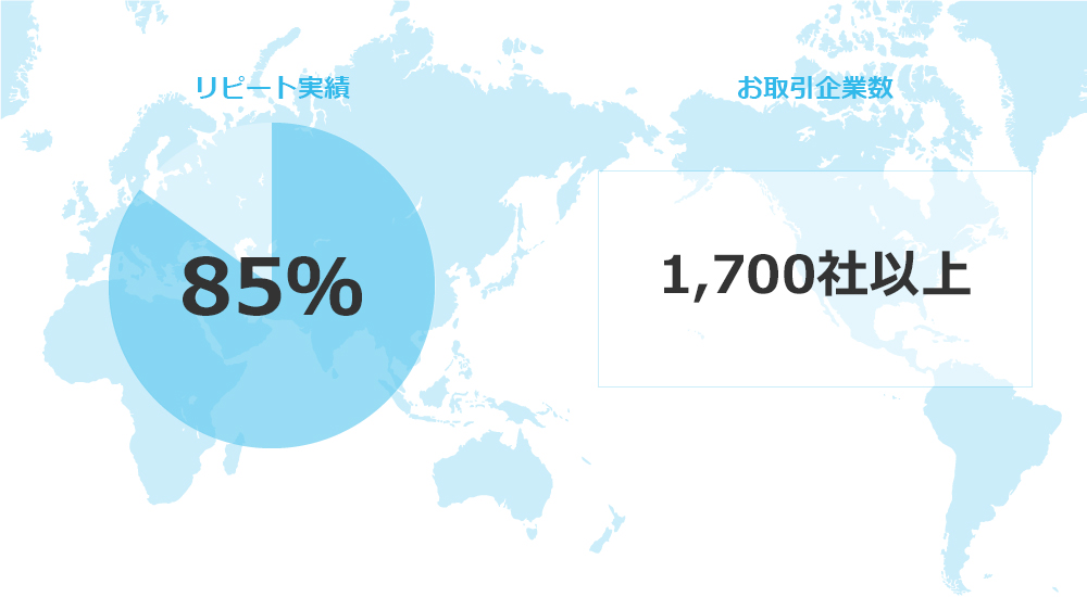 リピート実績・お取引企業数