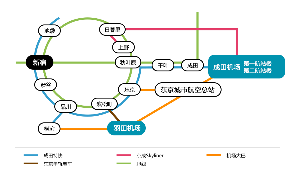 路线图