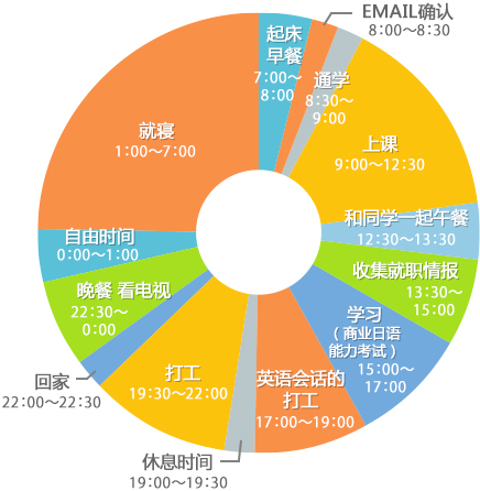 欧美籍在校生的时间表