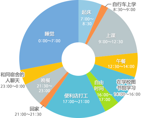 中国籍在校生的时间表