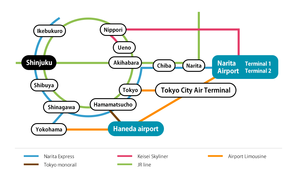 Train Map