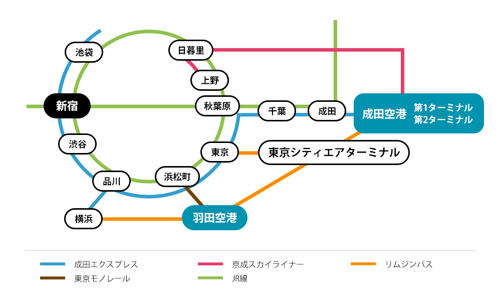 路線図