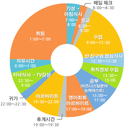 미국학생의 시간표