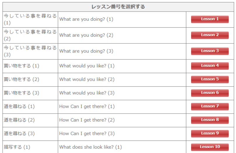 Business Communication1 ユニット例