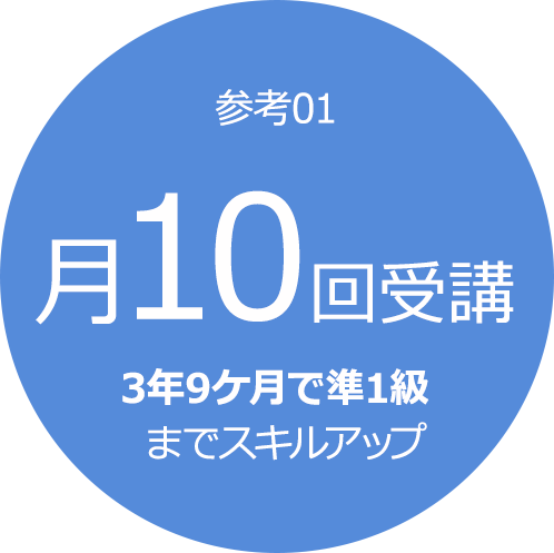 参考01 月10回受講 3年9ケ月で準1級までスキルアップ