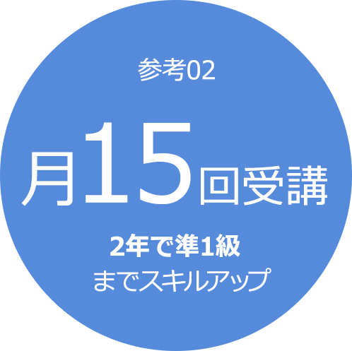 参考02 月15回受講 2年で準1級までスキルアップ