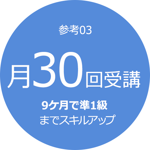 参考03 月30回受講 9ケ月で準1級までスキルアップ